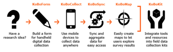 kobotoolbox app download